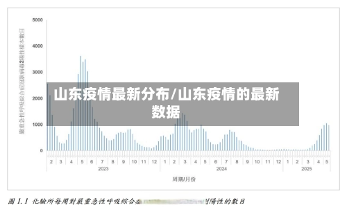 山东疫情最新分布/山东疫情的最新数据-第1张图片