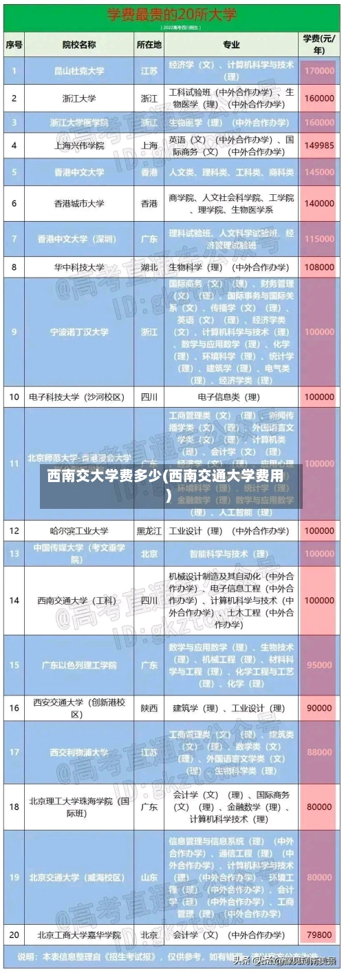 西南交大学费多少(西南交通大学费用)-第1张图片