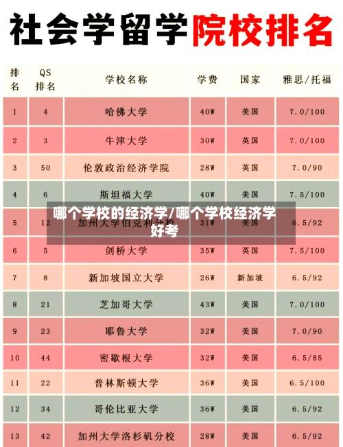 哪个学校的经济学/哪个学校经济学好考-第1张图片