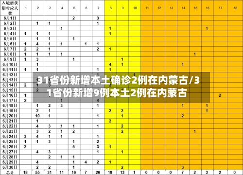 31省份新增本土确诊2例在内蒙古/31省份新增9例本土2例在内蒙古-第1张图片