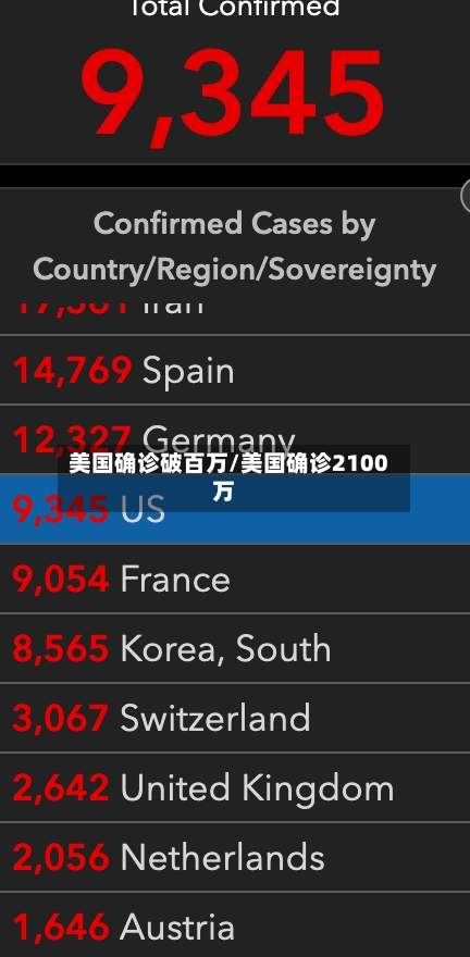 美国确诊破百万/美国确诊2100万-第1张图片