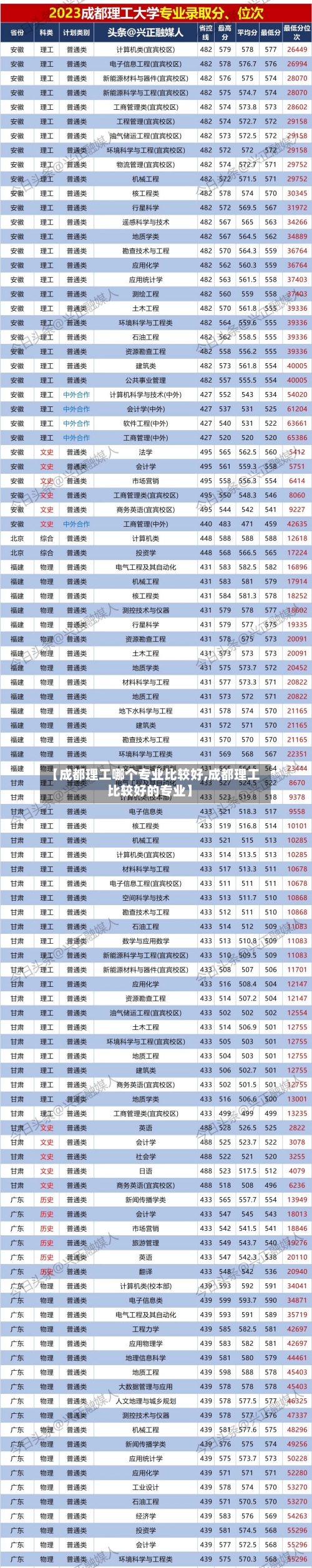 【成都理工哪个专业比较好,成都理工比较好的专业】-第1张图片