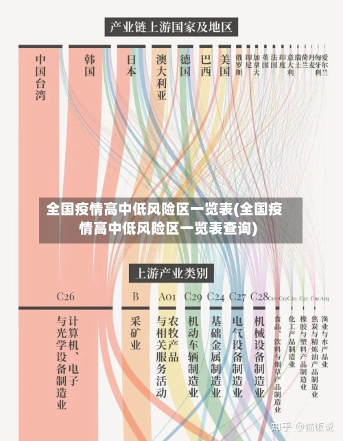 全国疫情高中低风险区一览表(全国疫情高中低风险区一览表查询)