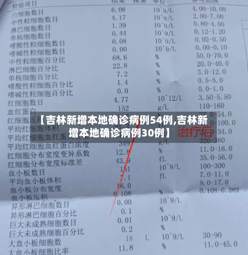 【吉林新增本地确诊病例54例,吉林新增本地确诊病例30例】-第2张图片