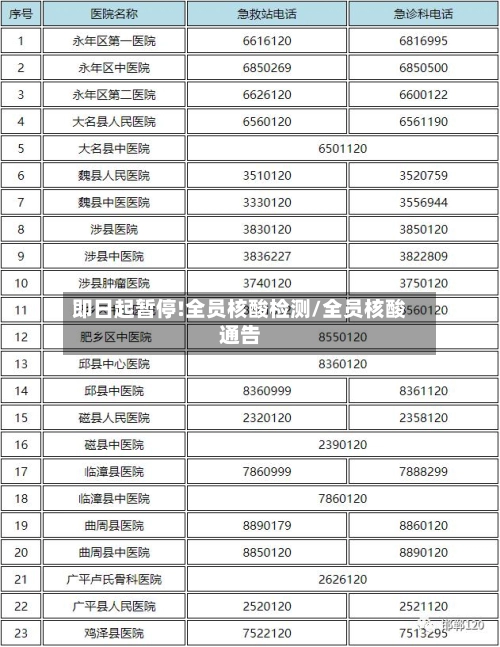 即日起暂停!全员核酸检测/全员核酸通告-第3张图片