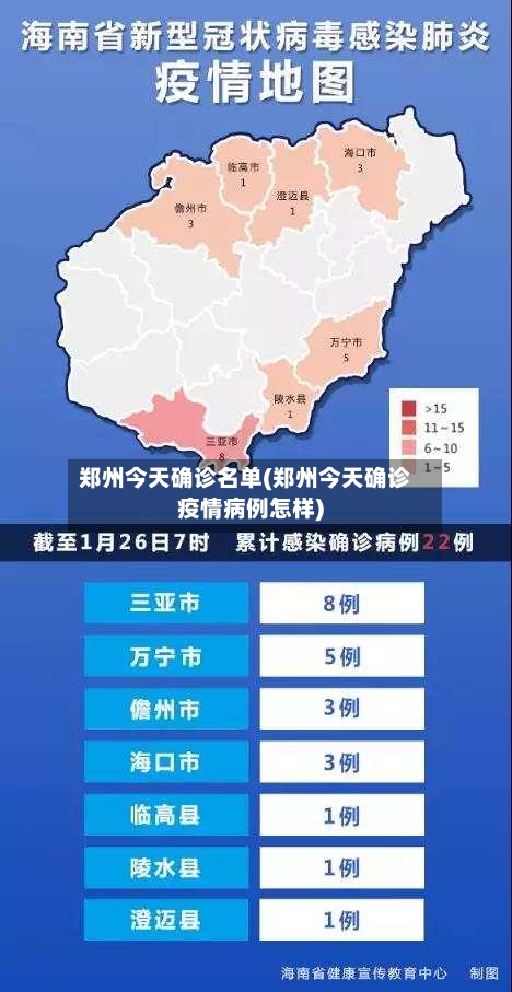 郑州今天确诊名单(郑州今天确诊疫情病例怎样)-第1张图片