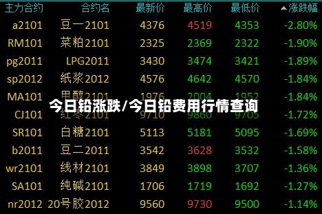 今日铅涨跌/今日铅费用行情查询-第1张图片