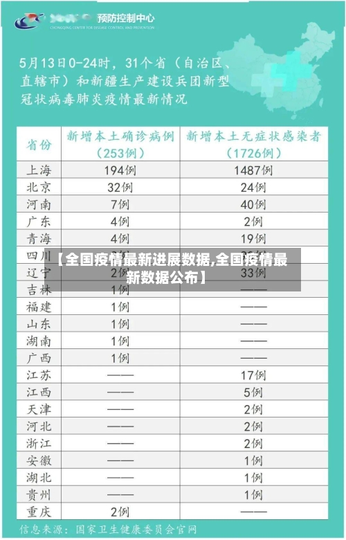 【全国疫情最新进展数据,全国疫情最新数据公布】