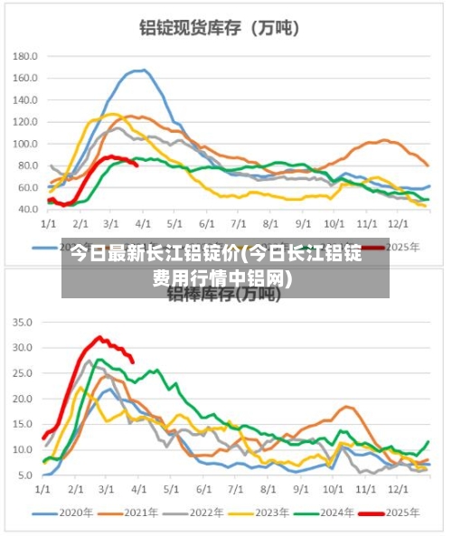 今日最新长江铝锭价(今日长江铝锭费用行情中铝网)
