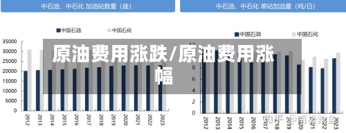 原油费用涨跌/原油费用涨幅-第1张图片