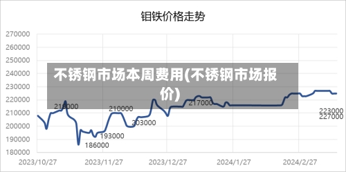 不锈钢市场本周费用(不锈钢市场报价)