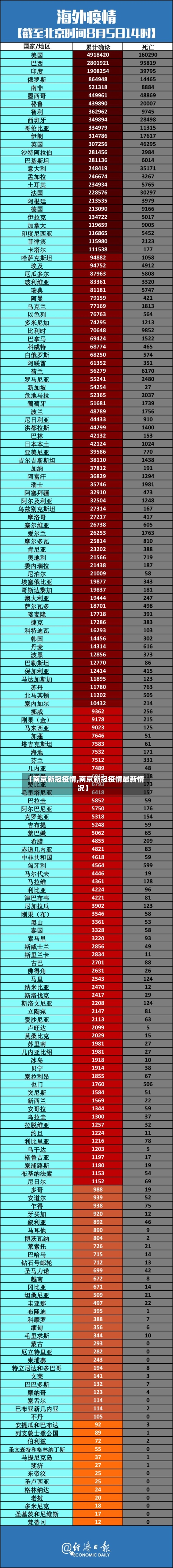 【南京新冠疫情,南京新冠疫情最新情况】
