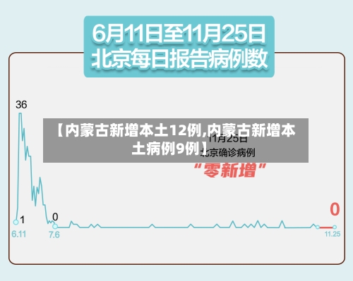 【内蒙古新增本土12例,内蒙古新增本土病例9例】-第2张图片
