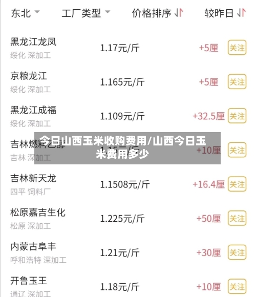 今日山西玉米收购费用/山西今日玉米费用多少-第1张图片