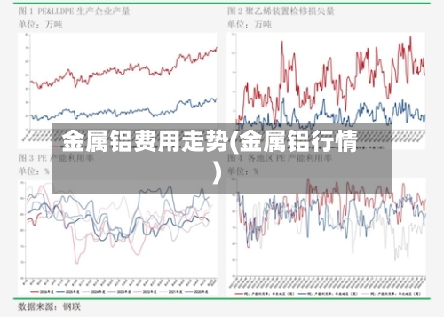 金属铝费用走势(金属铝行情)-第2张图片