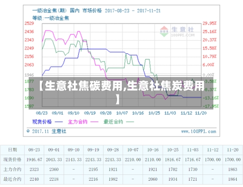 【生意社焦碳费用,生意社焦炭费用】-第1张图片