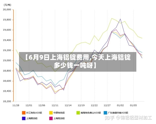 【6月9日上海铝锭费用,今天上海铝锭多少钱一吨呀】-第1张图片