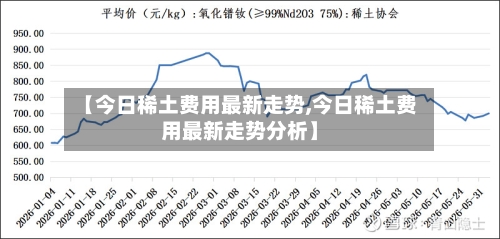 【今日稀土费用最新走势,今日稀土费用最新走势分析】-第2张图片