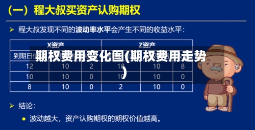 期权费用变化图(期权费用走势)-第1张图片