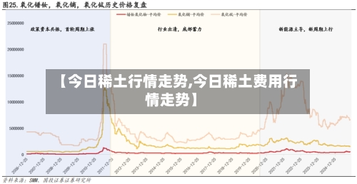 【今日稀土行情走势,今日稀土费用行情走势】-第2张图片