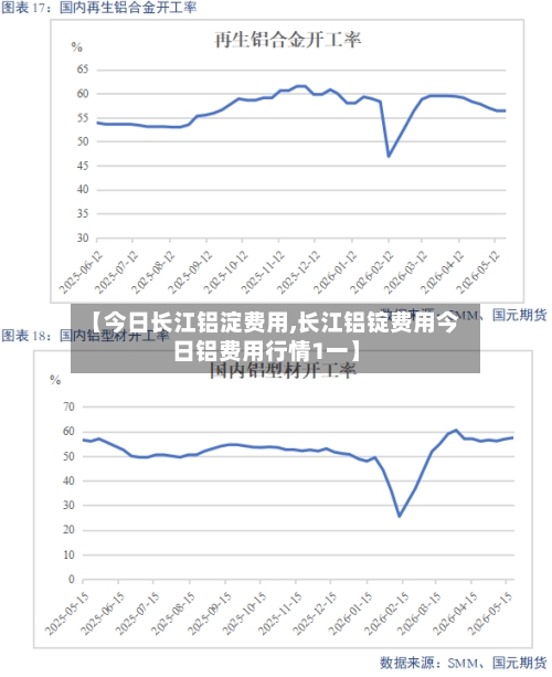 【今日长江铝淀费用,长江铝锭费用今日铝费用行情1一】-第3张图片