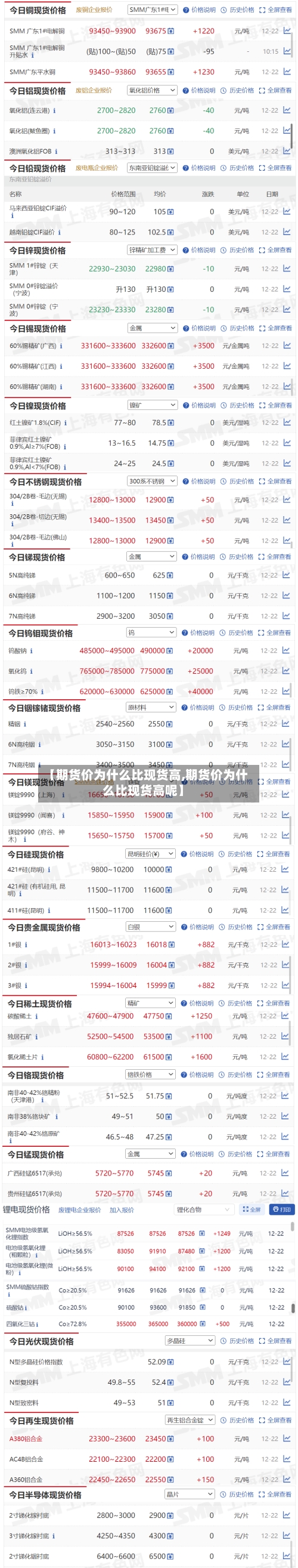 【期货价为什么比现货高,期货价为什么比现货高呢】