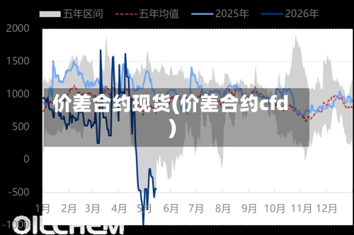 价差合约现货(价差合约cfd)-第1张图片