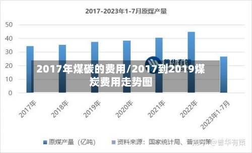 2017年煤碳的费用/2017到2019煤炭费用走势图-第1张图片