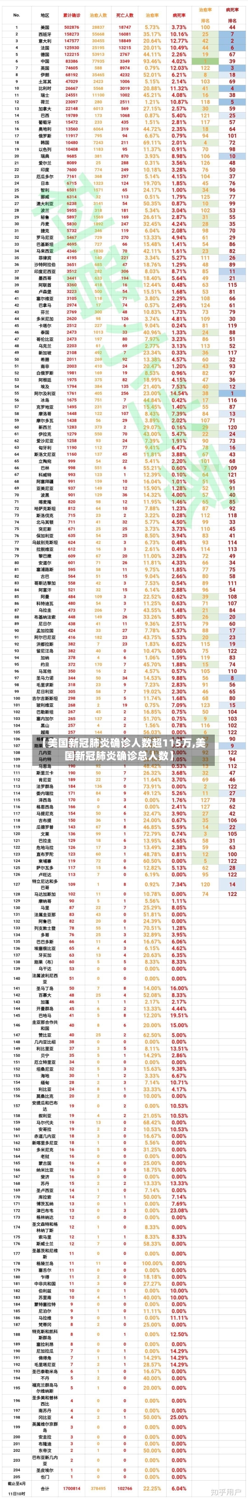 【美国新冠肺炎确诊人数超115万,美国新冠肺炎确诊总人数】