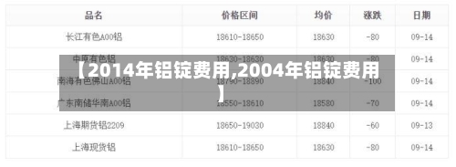 【2014年铝锭费用,2004年铝锭费用】-第1张图片
