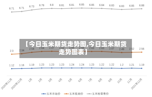 【今日玉米期货走势图,今日玉米期货走势图表】