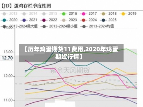 【历年鸡蛋期货11费用,2020年鸡蛋期货行情】-第1张图片