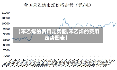 【苯乙烯的费用走势图,苯乙烯的费用走势图表】-第2张图片