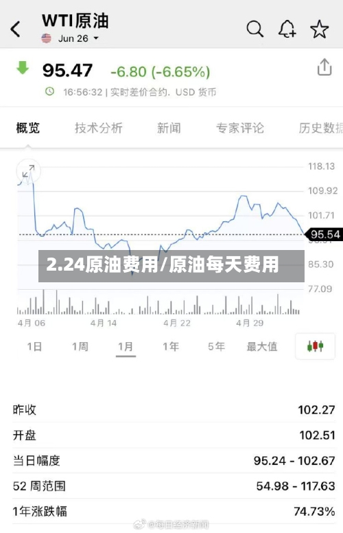 2.24原油费用/原油每天费用-第1张图片