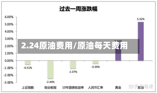 2.24原油费用/原油每天费用-第2张图片