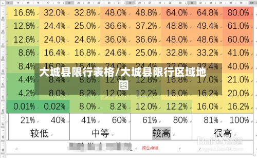 大城县限行表格/大城县限行区域地图-第1张图片