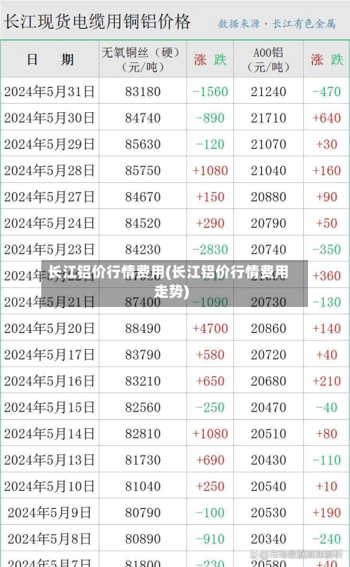 长江铝价行情费用(长江铝价行情费用走势)-第3张图片
