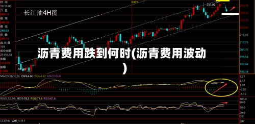 沥青费用跌到何时(沥青费用波动)