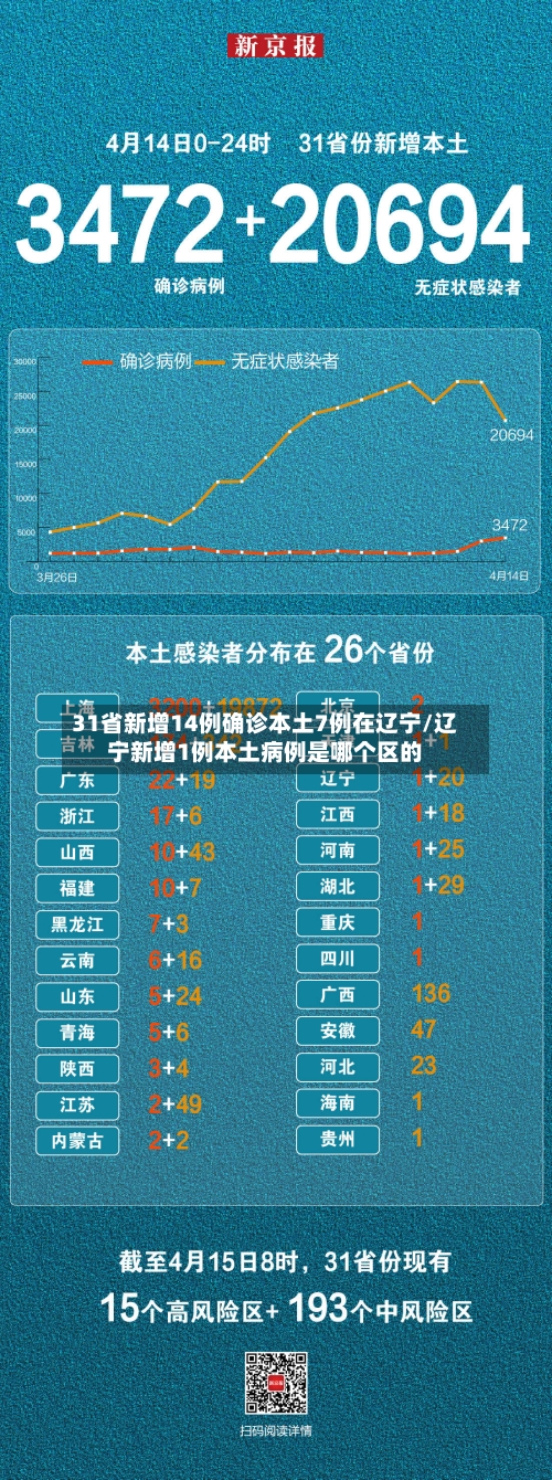 31省新增14例确诊本土7例在辽宁/辽宁新增1例本土病例是哪个区的