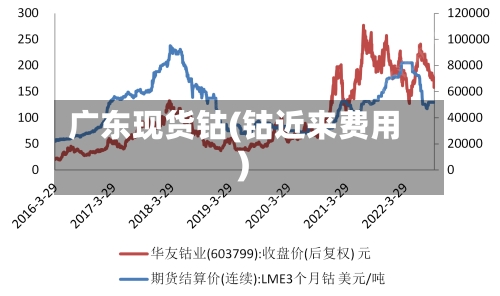 广东现货钴(钴近来费用)-第1张图片