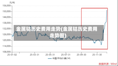 金属钴历史费用走势(金属钴历史费用走势图)-第3张图片