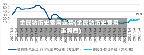 金属钴历史费用走势(金属钴历史费用走势图)-第1张图片