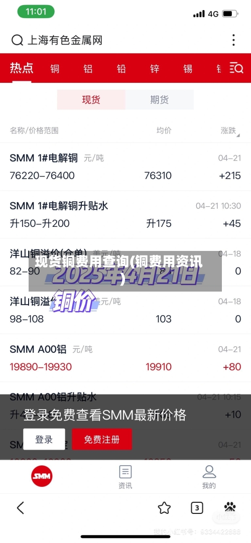 现货铜费用查询(铜费用资讯)-第1张图片
