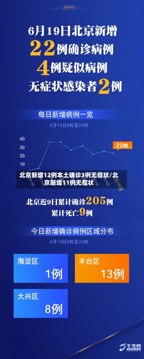 北京新增12例本土确诊3例无症状/北京新增11例无症状