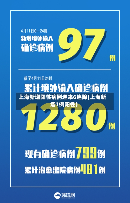 上海新增阳性病例迎来6连降(上海新增1例阳性)-第2张图片