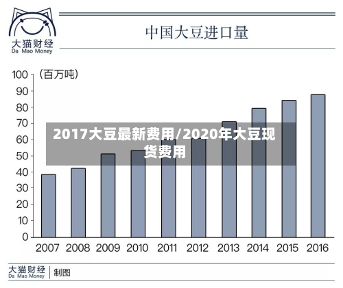 2017大豆最新费用/2020年大豆现货费用-第1张图片
