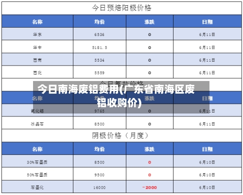 今日南海废铝费用(广东省南海区废铝收购价)-第1张图片