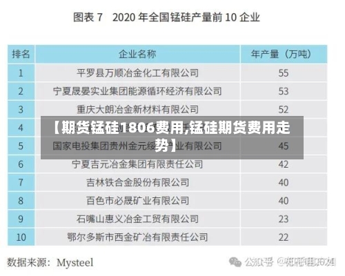 【期货锰硅1806费用,锰硅期货费用走势】-第1张图片
