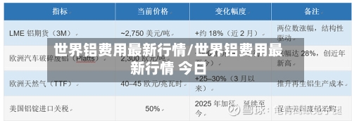 世界铝费用最新行情/世界铝费用最新行情 今日-第2张图片