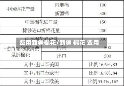 费用新疆棉花/新疆 棉花 费用